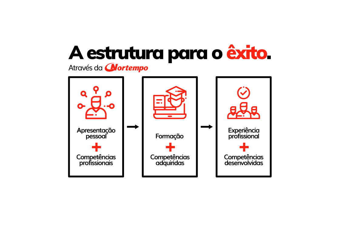 Estructuraexito_pt